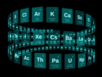 css3d_periodictable